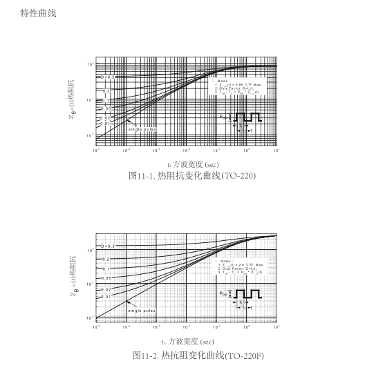 高壓功率mos場效應管批發(fā)