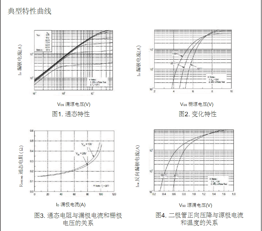 開關電源2SK2837場效應管批發(fā)價格