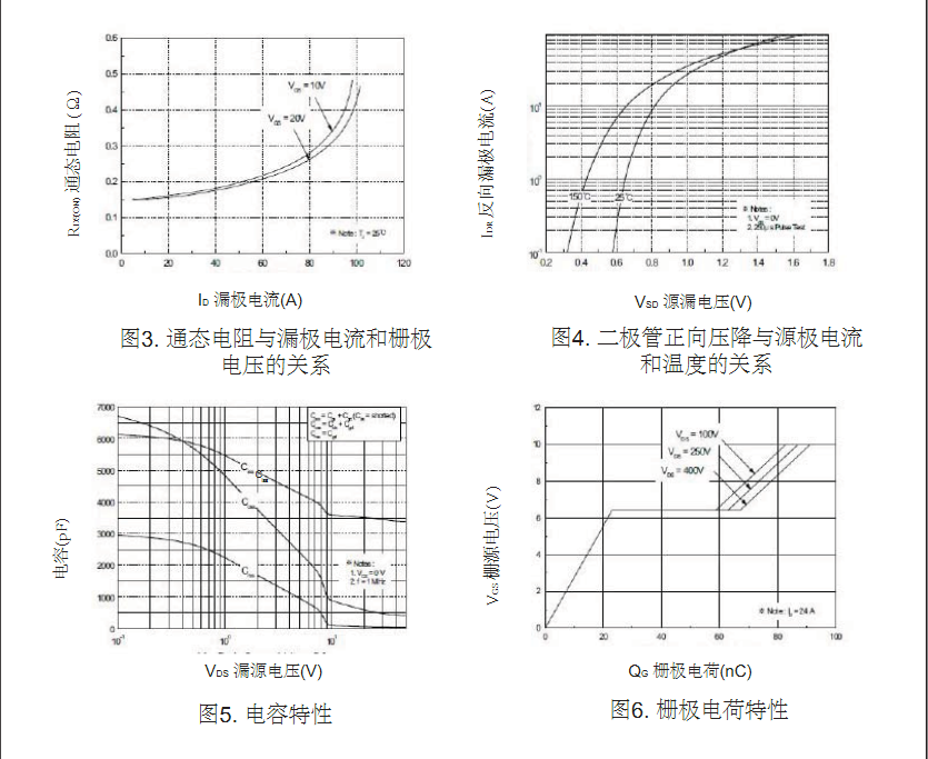 開關電源25N50場效應管參數