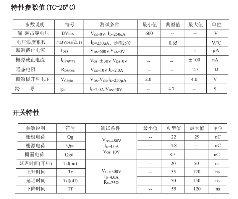 FHP4N60參數 FHP4N60參數